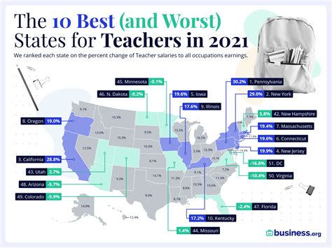 us kids top 50 teacher 2022